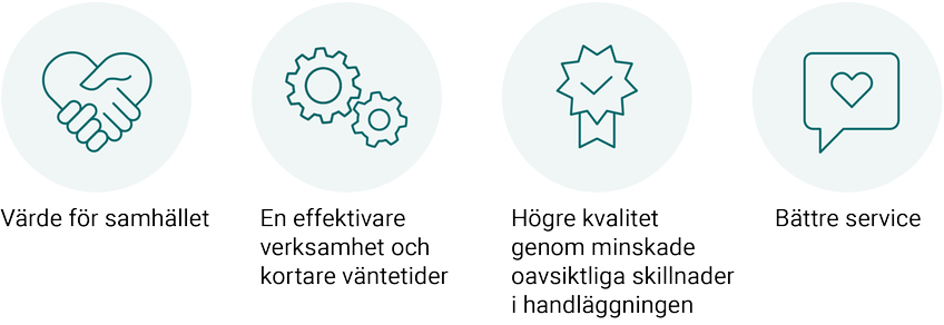 Värde för samhället. En effektivare verksamhet och kortare väntetider. Högre kvalitet genom bl.a. minskade oavsiktliga skillnader i handläggningen. Bättre service.