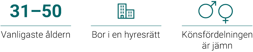 Vanligaste åldern: 31–50. Bor i en hyresrätt. Könsfördelningen är jämn.