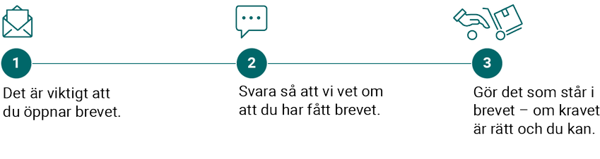 1. Det är viktigt att du öppnar brevet. 2. Svara så att vi vet om att du har fått brevet. 3. Gör det som står i brevet – om kravet är rätt och du kan.